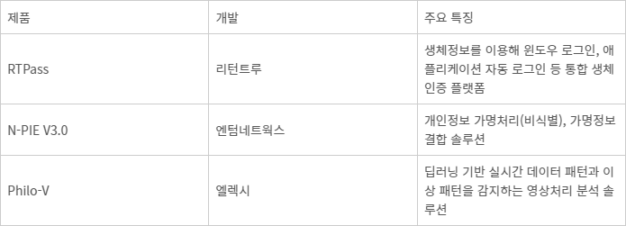 [신SW상품대상 추천작]리턴트루·엔텀네트웍스·엘렉시