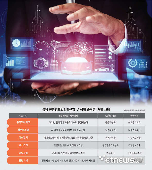 블라인드 | 삼우 뉴스