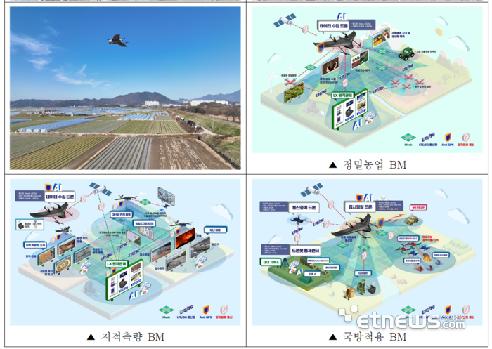 드론 시연 사진과 BM 개념도. 출처=LX공사