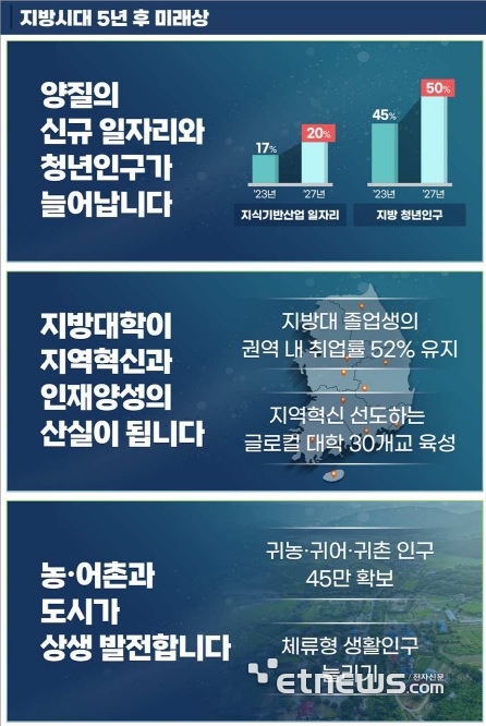 [사진= 지방시대위원회 제공]