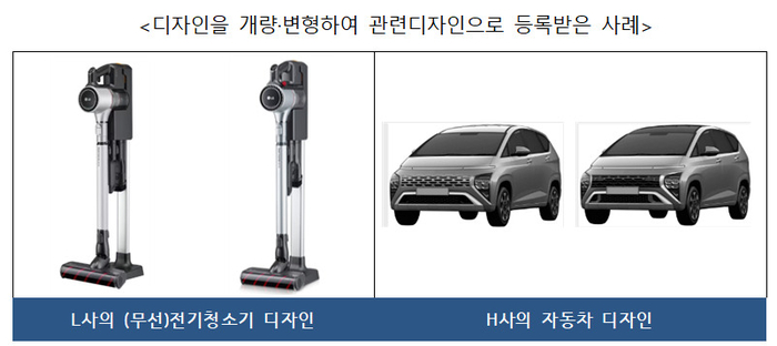 원조제품 '디자인 베끼기' 어려워진다…관련디자인 출원가능기간 1년→3년 확대