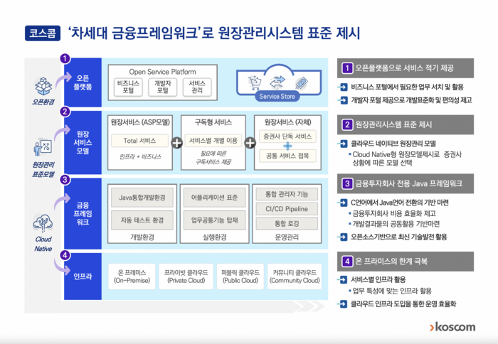 사진=코스콤