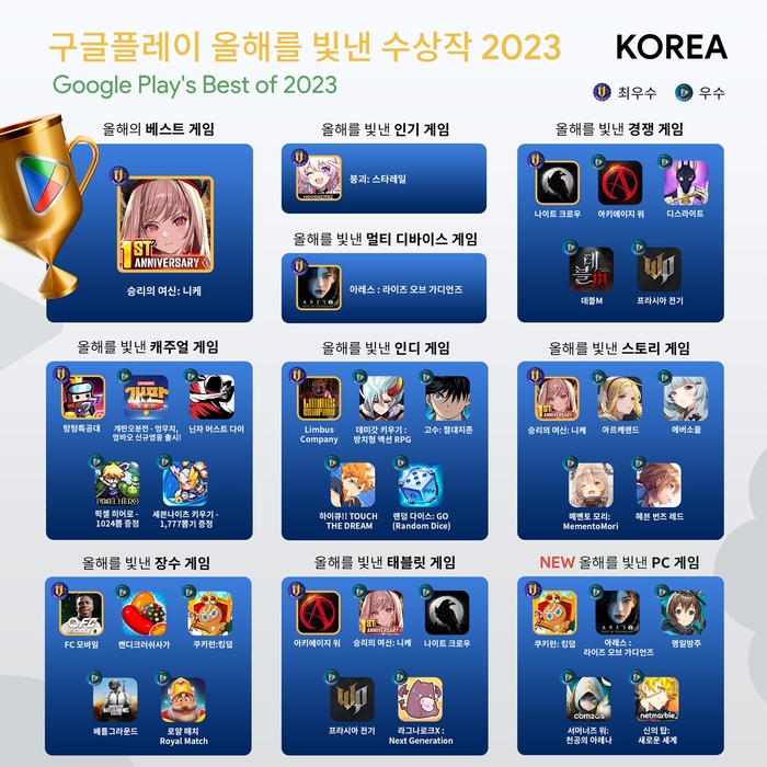 구글플레이 올해를 빛낸 수상작 2023 게임 부문