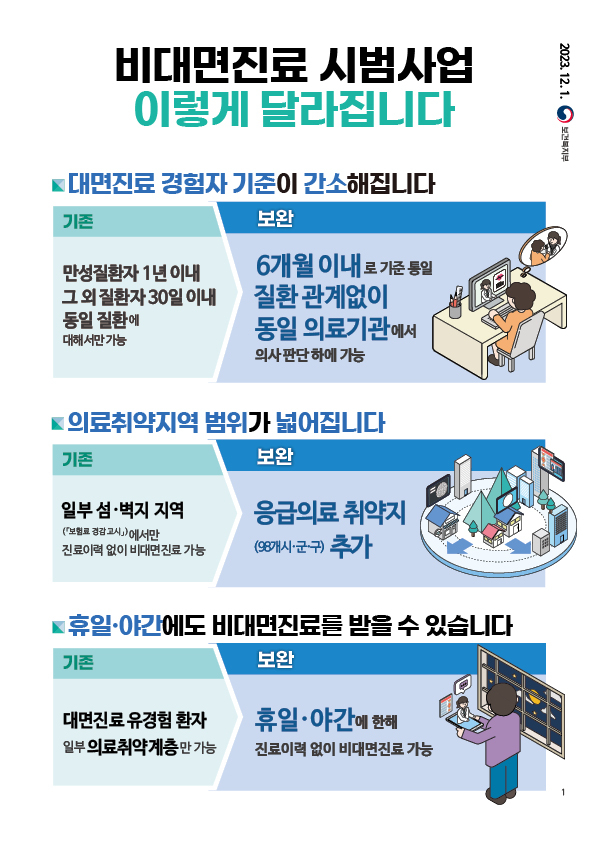 (자료=보건복지부)