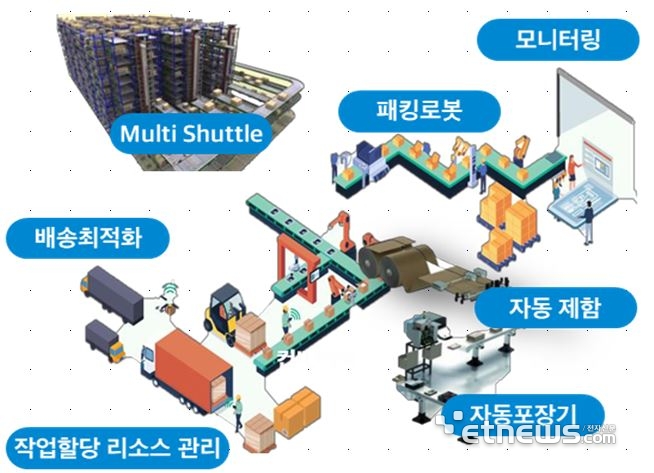 공동물류센터 개념도.