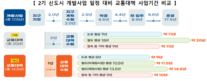 자료=대광위