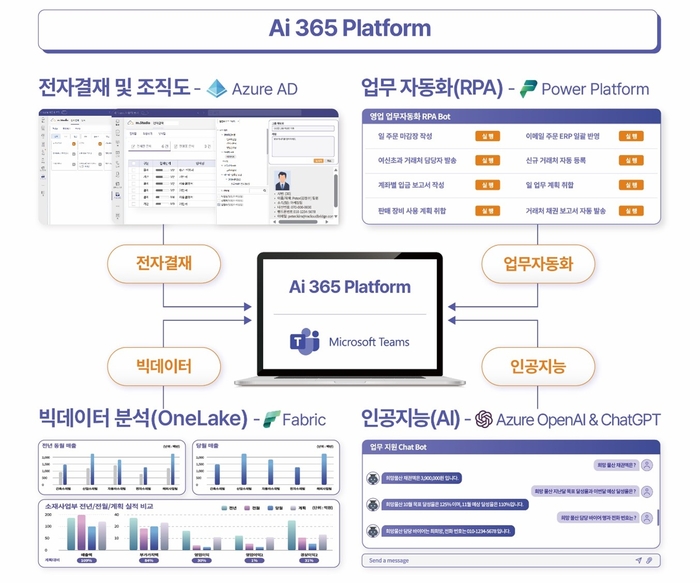 마이크로소프트 팀즈에서 임베디드로 제공되는 Ai 365 화면(제공:엠클라우드브리지)