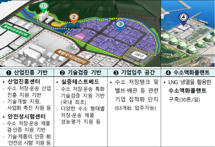 강원도 '수소 저장·운송 클러스터 구축 사업' 주요 내용 〈자료 산업통상자원부〉