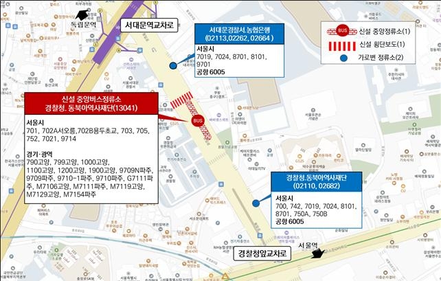 신설 중앙정류소, 가로변 정류소 정차노선