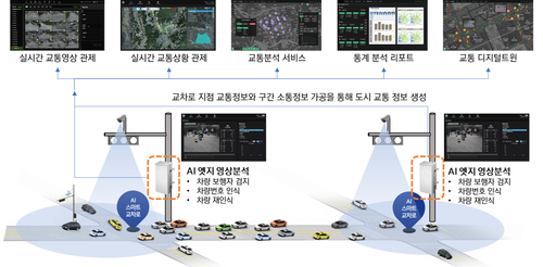 AI 영상분석 기반 교통관제 시스템 사례. 사진=라온로드.