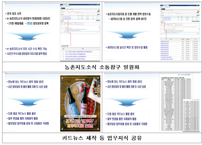 경기도 농업기술원의 ASTIS 시스템 데이터 연계·활용 우수사례