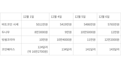 기사 썸네일