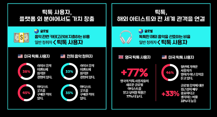 자료=틱톡 제공