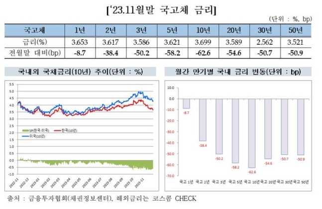 자료=금융투자협회