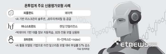 온투업계 주요 신용평가모형 사례