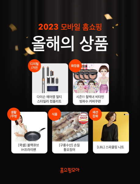 올해 홈쇼핑 인기 상품은...홈쇼핑모아, 2023 결산 인기순위 발표