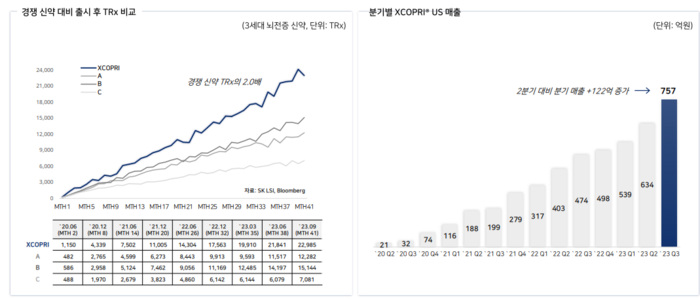 SK바이오팜 세노바메이트 미국 처방수