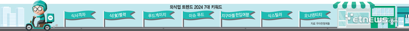외식업 트렌드 2024 7대 키워드