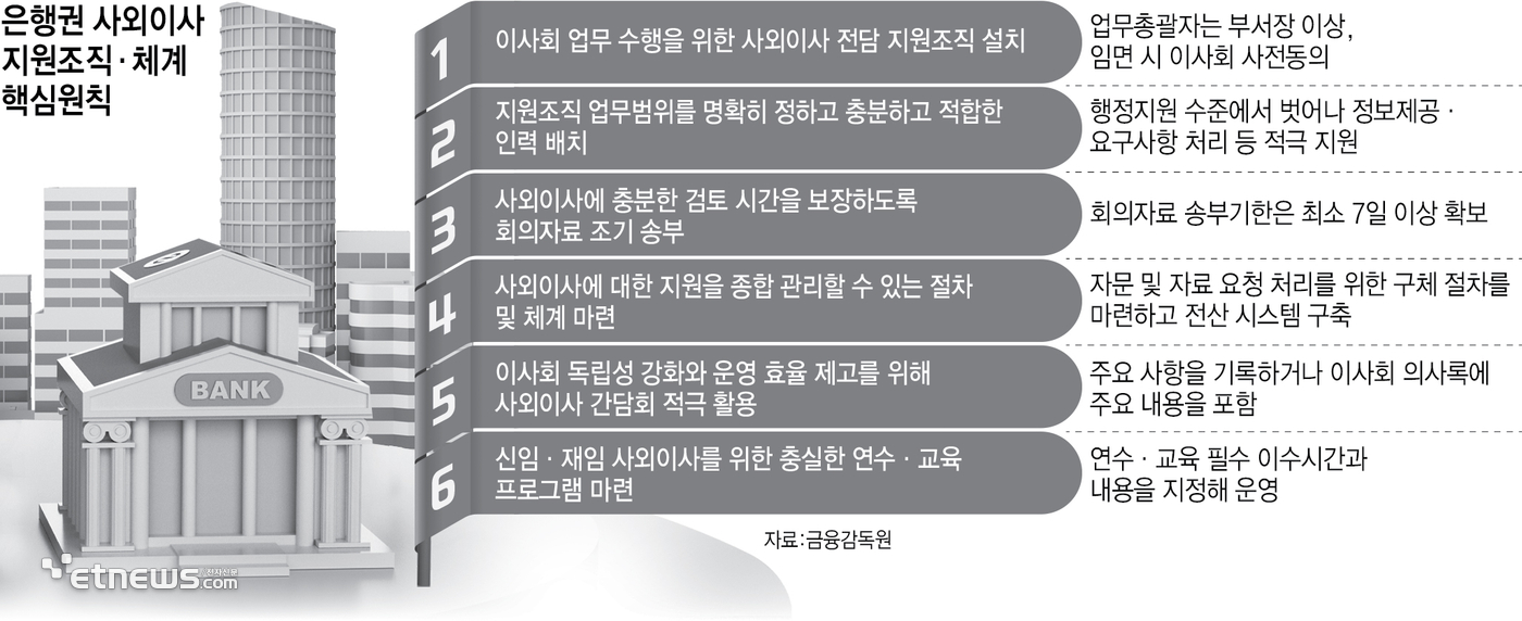 [뉴스줌인]은행권 이사회 권한 강해진다…거수기 오명 벗을까