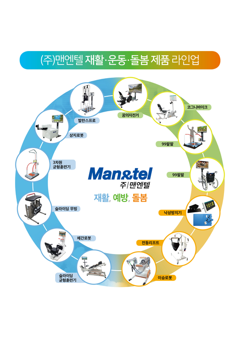 맨엔텔의 재활·운동·돌봄 제품라인업