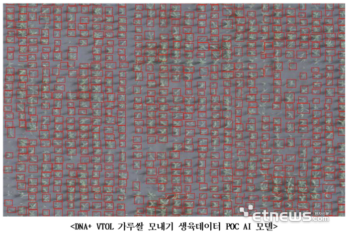 'DNA+드론과 농업 자율주행 결합'디지털농생명포럼, 정밀디지털농업 협력 추진