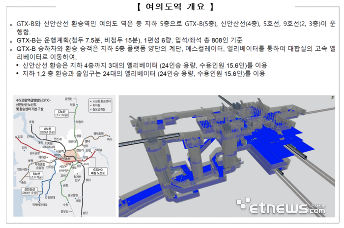 자료=이선하 교수