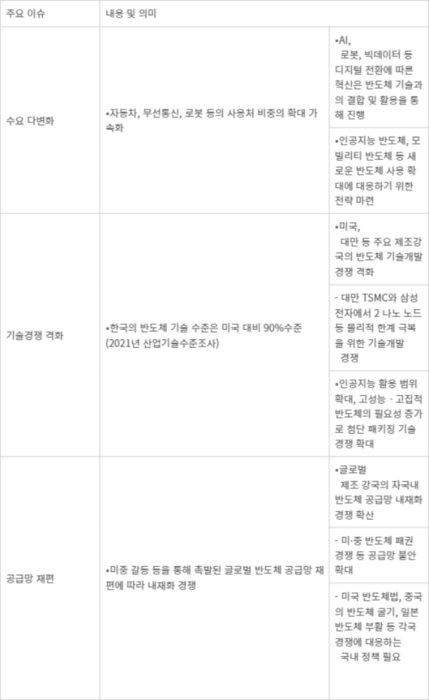 [KIAT 산업기술환경예측] 첨단반도체