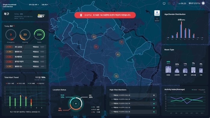 '빅데이터 기반 1인 돌봄 서비스' 응급상황 모니터링 대시보드
