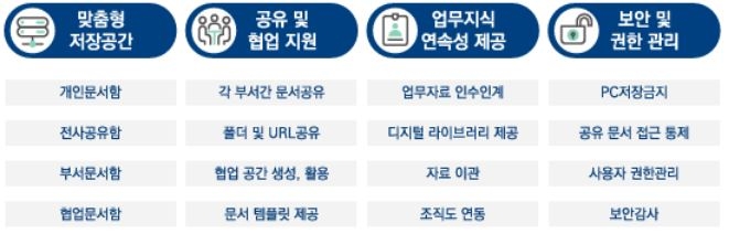 문서중앙화 특장점