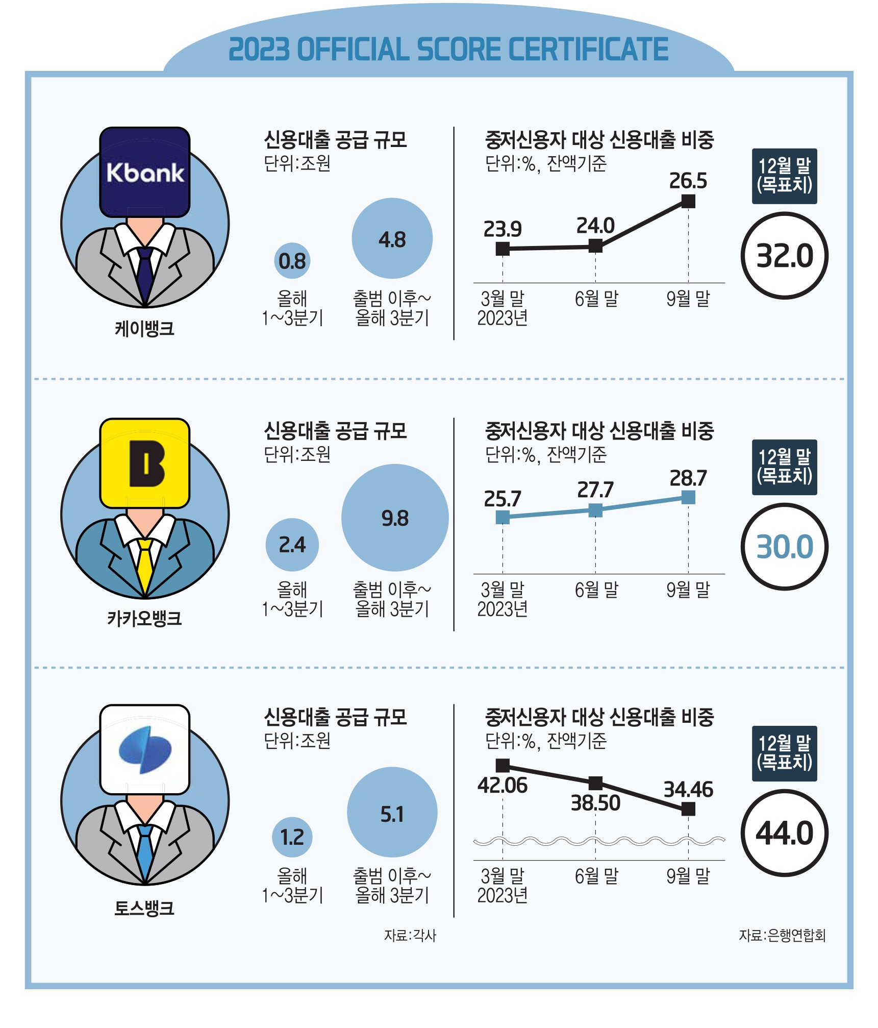 카카오뱅크