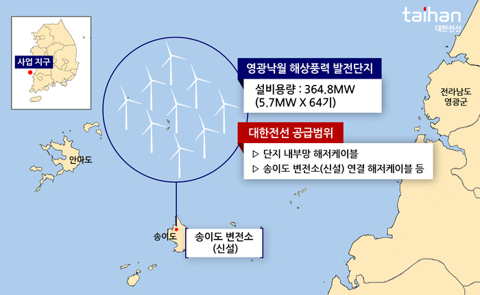 영광낙월 해상풍력 단지와 대한전선의 공급 범위. 〈자료 대한전선 제공〉