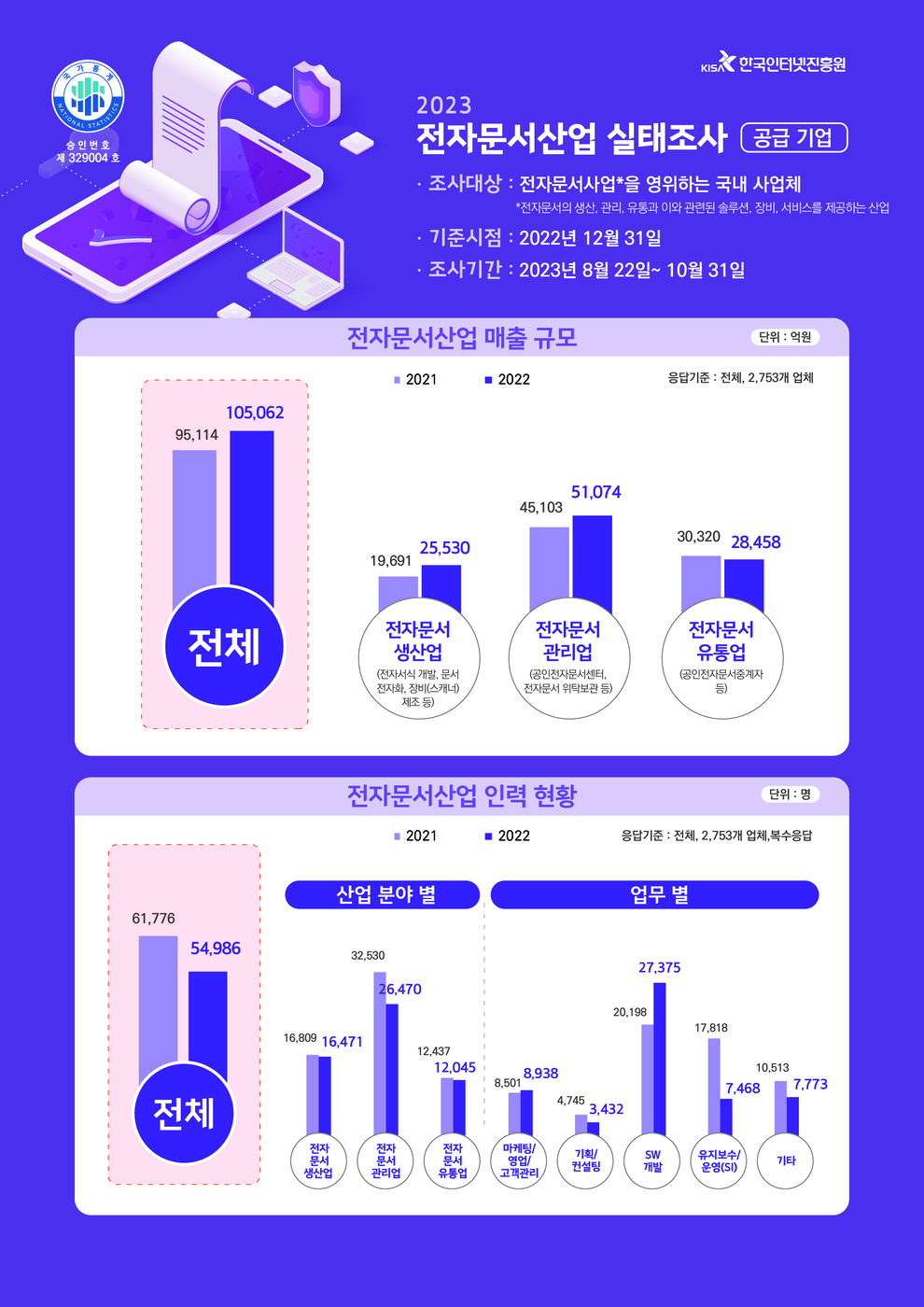 (한국인터넷진흥원 제공)