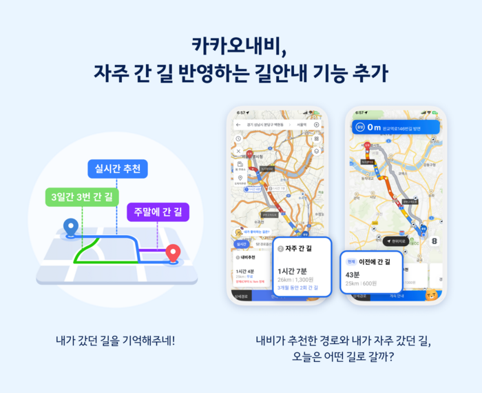 카카오모빌리티가 카카오내비에 자주 간 길을 반영하는 길안내 기능을 추가했다.