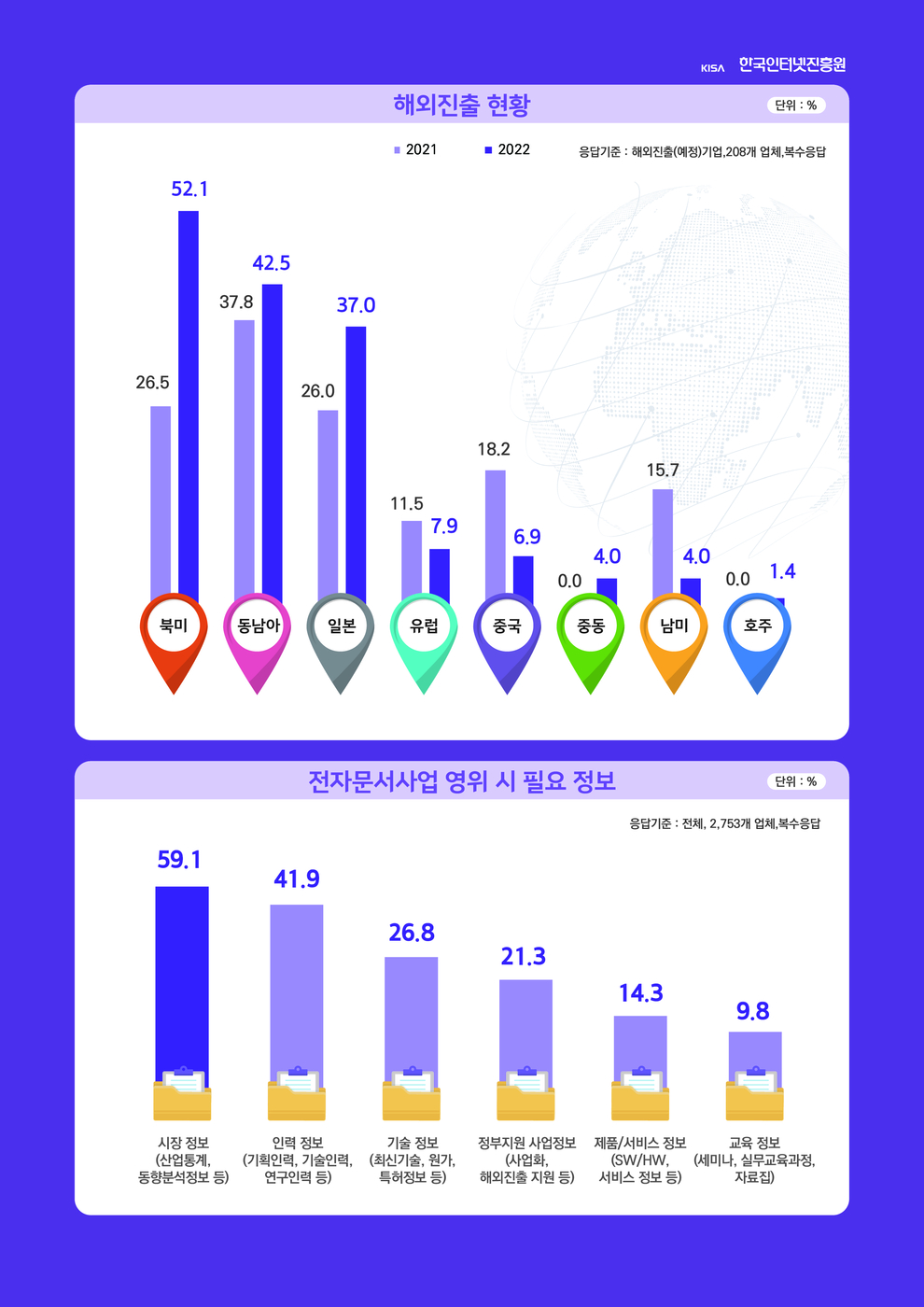 (한국인터넷진흥원 제공)