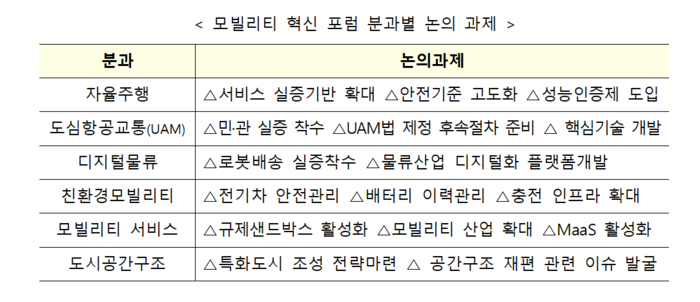 자료=국토교통부