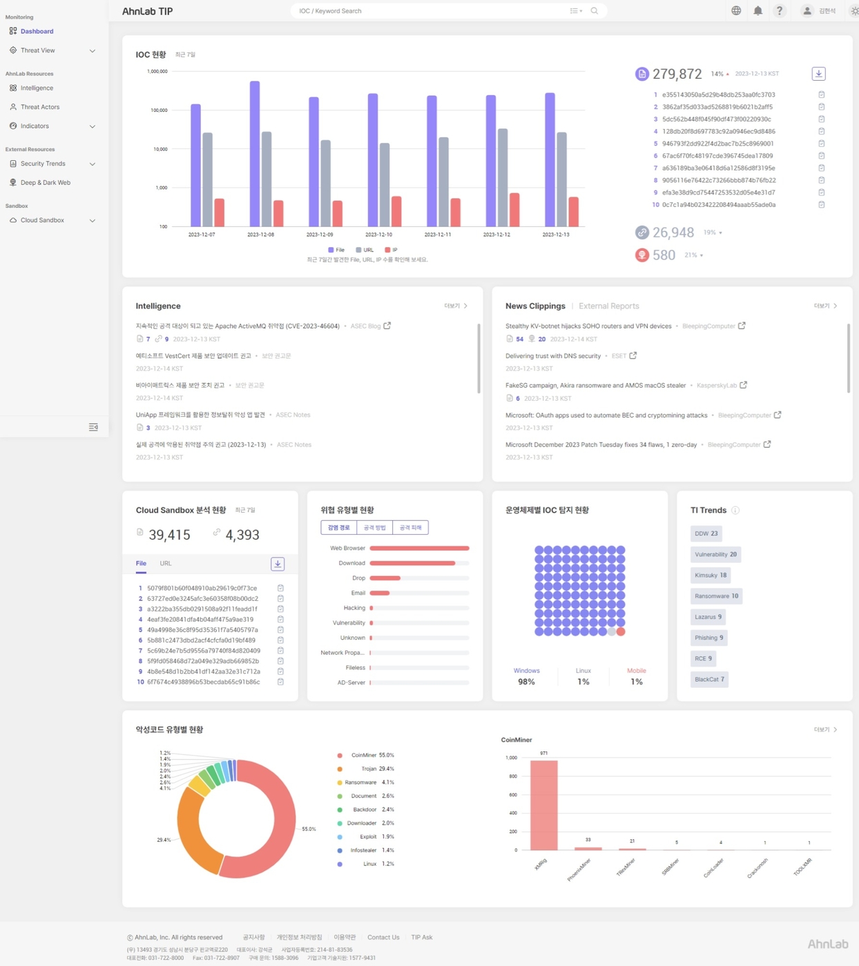 안랩 TIP 대시보드.(안랩 제공)
