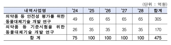 (자료=식약처)