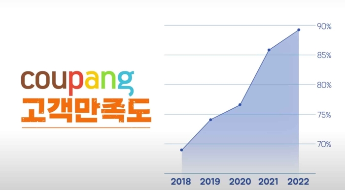 쿠팡 고객만족도