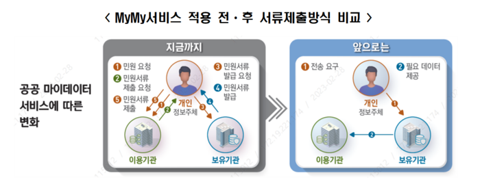 자료=LH