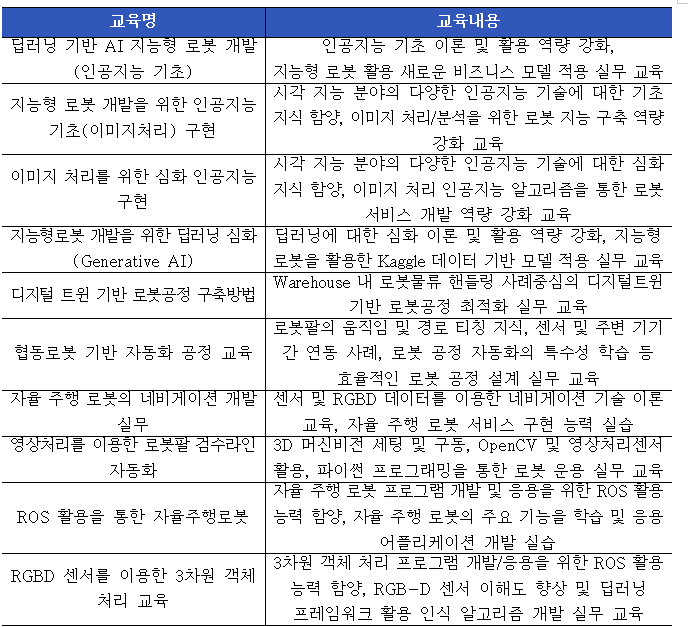 2023년 지능형로봇분야 재직자 정규 교육 목록