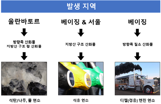 KBSI, “미세먼지 '유래 성분' AI로 밝힌다”