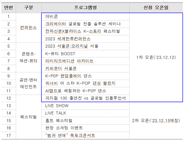 △‘2023 서울콘(SEOULCon)’ 행사 프로그램