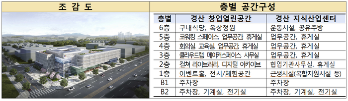 경산 임당유니콘파크 조감도와 층별 공간구성