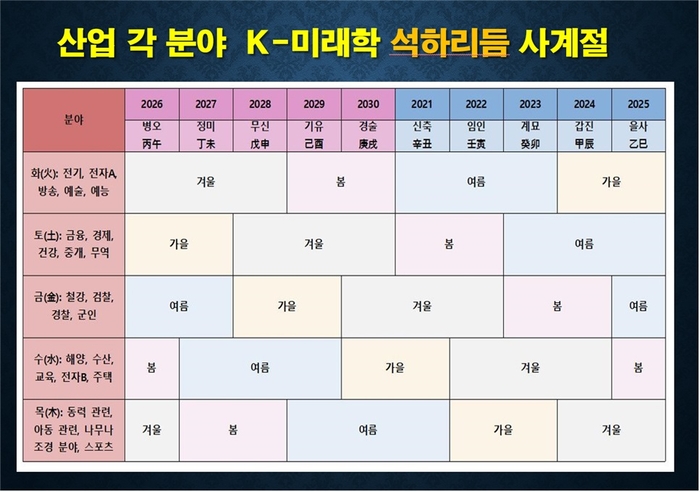 소재학 교수 “2024년 청룡의 해 대한민국 국운 새로운 희망”