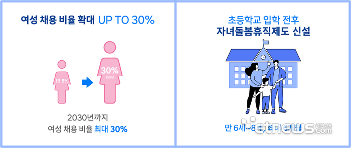 HD현대 여성 인력 확대 정책