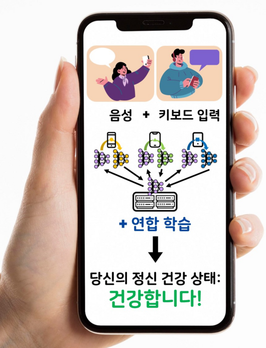 스마트폰 위 사용자 음성 및 키보드 입력 기반, 연합학습을 활용한 정신 건강 진단 기술