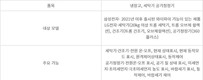 삼성전자, LG전자 플랫폼-가전 연동 주요 내용