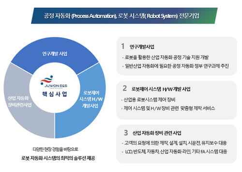 주원이앤에스 사업영역