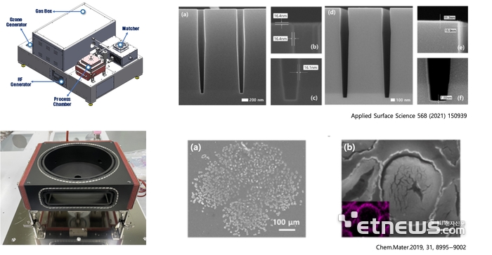 아주대와 인천대 공동 연구팀이 기술·이전한 코팅 장비 및 공정 기술이 적용된 전자현미경 전처리 장비와 실험을 통해 확인한 원자층 증착(ALD) 공정 과정 모습.