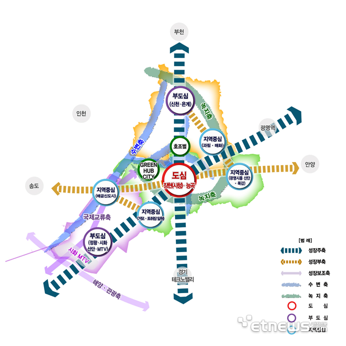 2040 시흥도시기본계획 공간구조 구상도.